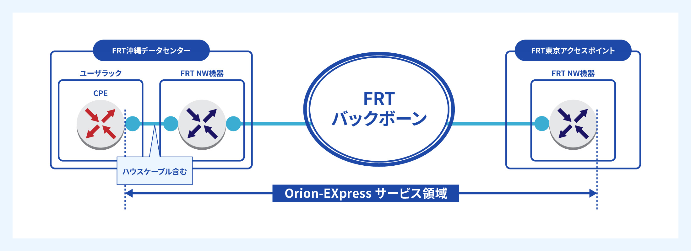 ネットワーク構成イメージ