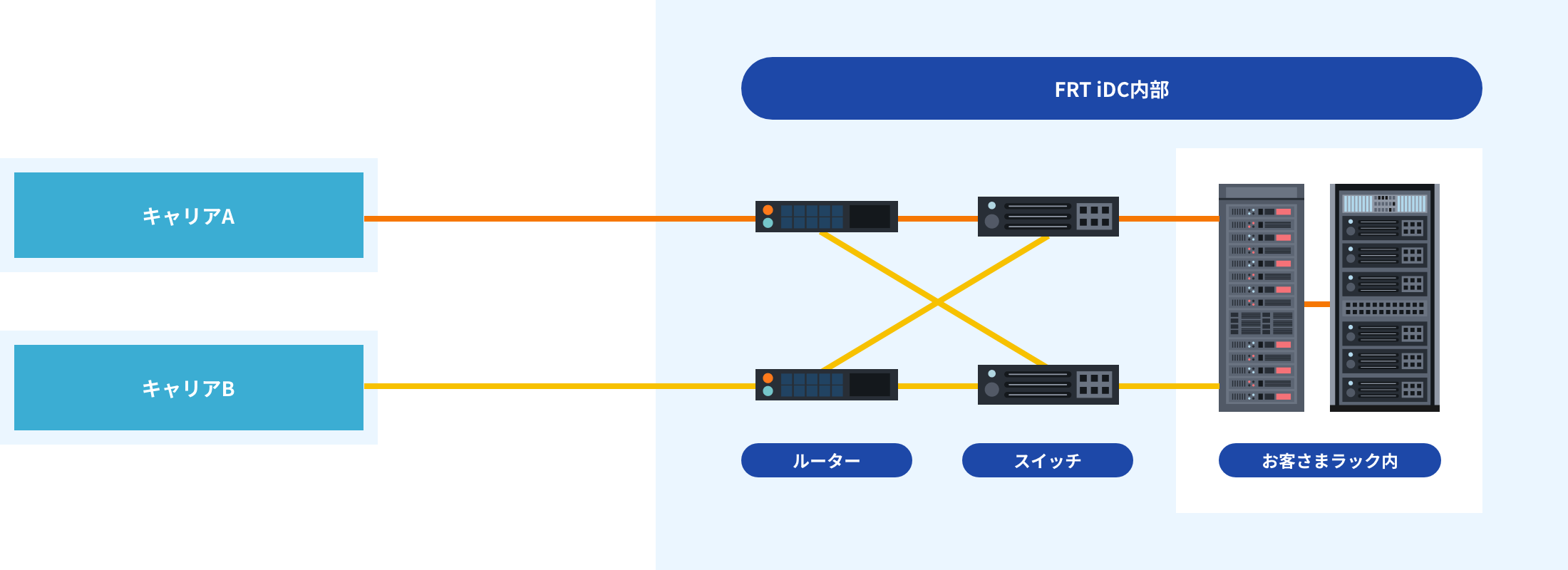 FRTインターネットサービス