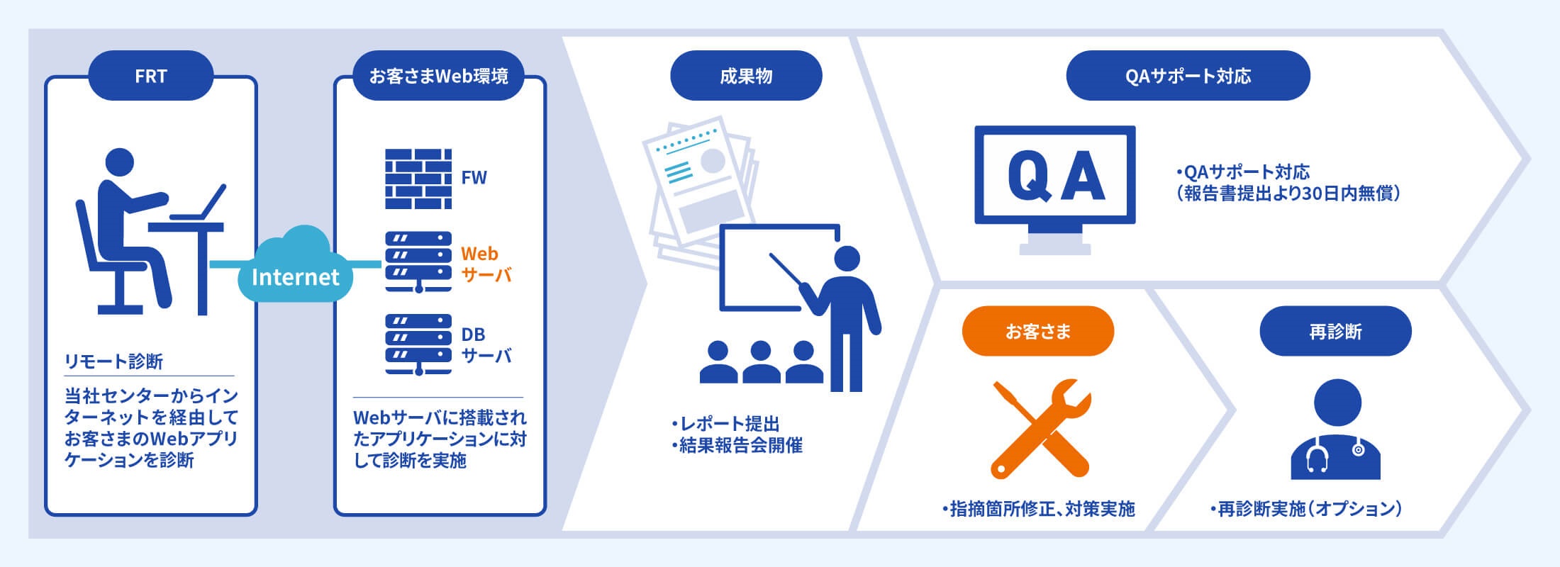 サービスイメージ