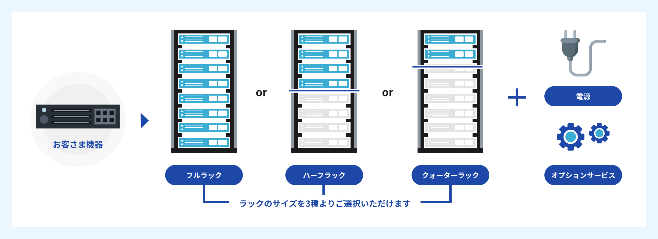 ハウジングサービス