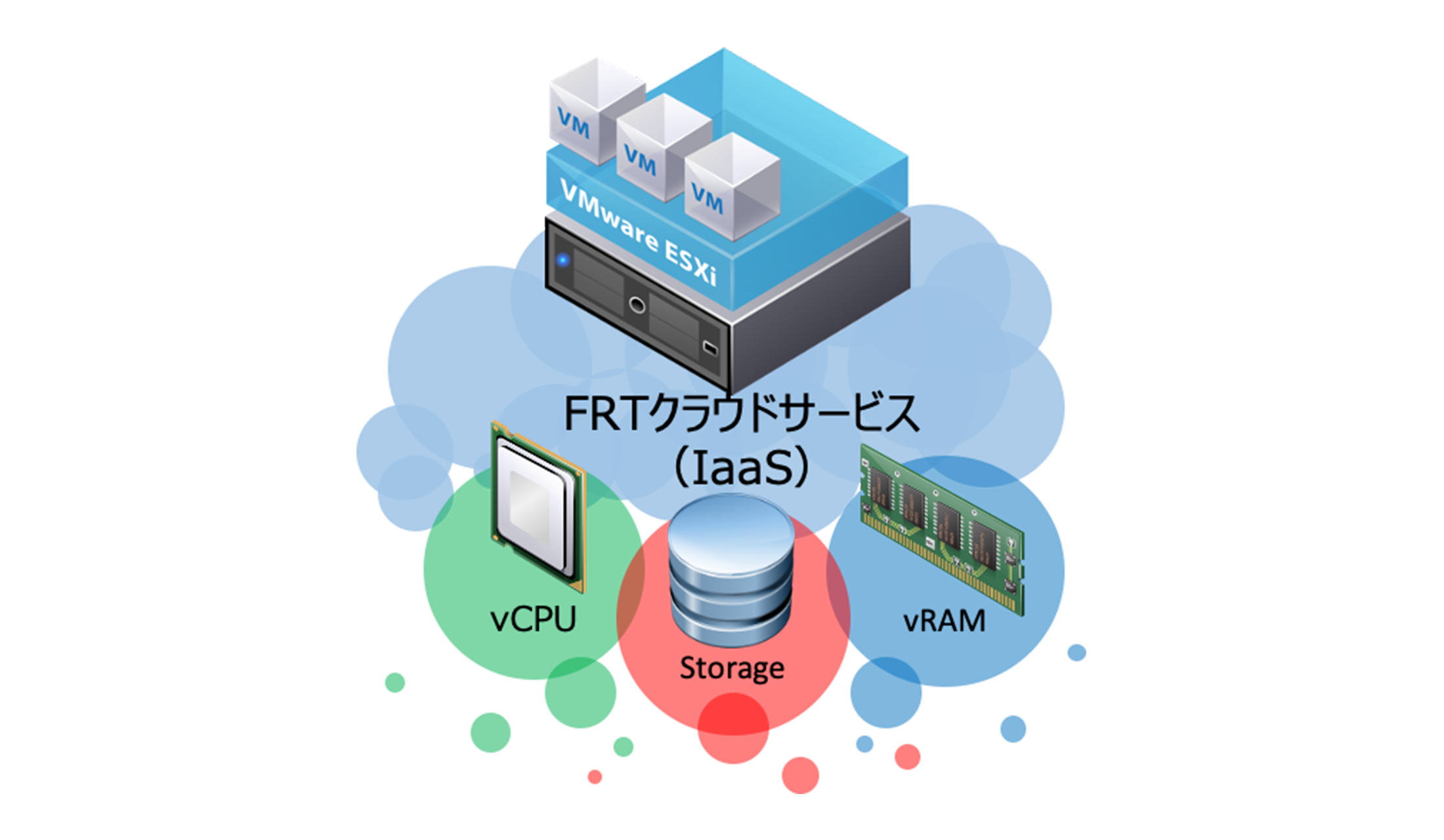 FRTクラウドサービス