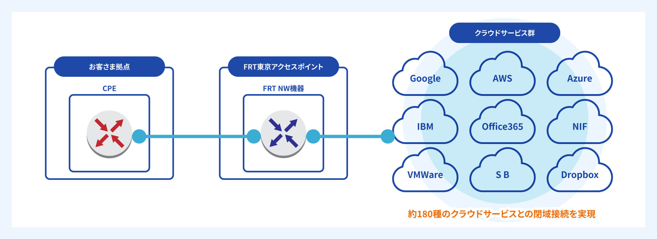 構成イメージ